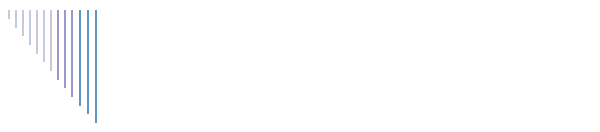 Misson/Vision