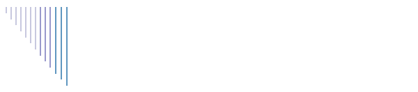 What We Believe