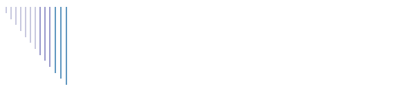 Ministries